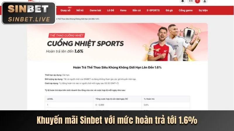 Chương trình khuyến mãi tháng 5/2026 của 0123win nhà cái